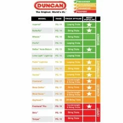 Misc Duncan YoYo Classic Assorted -Cheap Kids Toys & Games Store Duncan Yo Yo Classic Floor Display Assortment with Pre Pegged Base 2